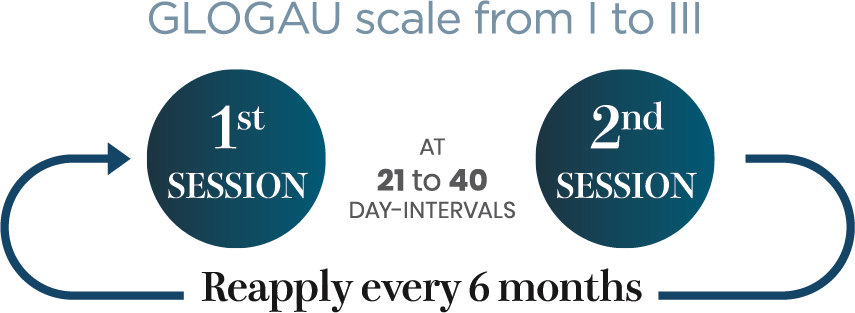 Glogau scale from I to III