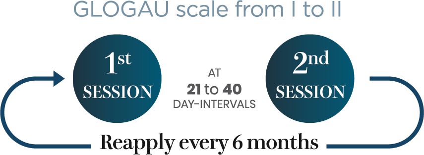 Glogau scale from I to III